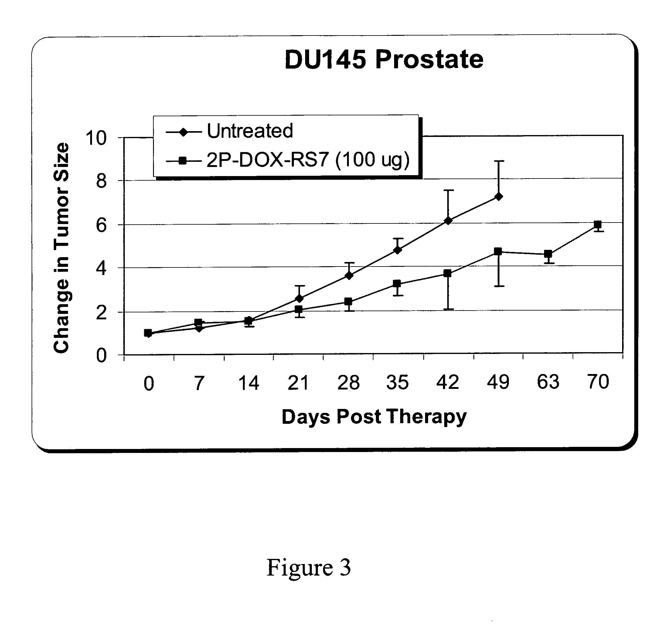 Anthracycline-antibody conjugates