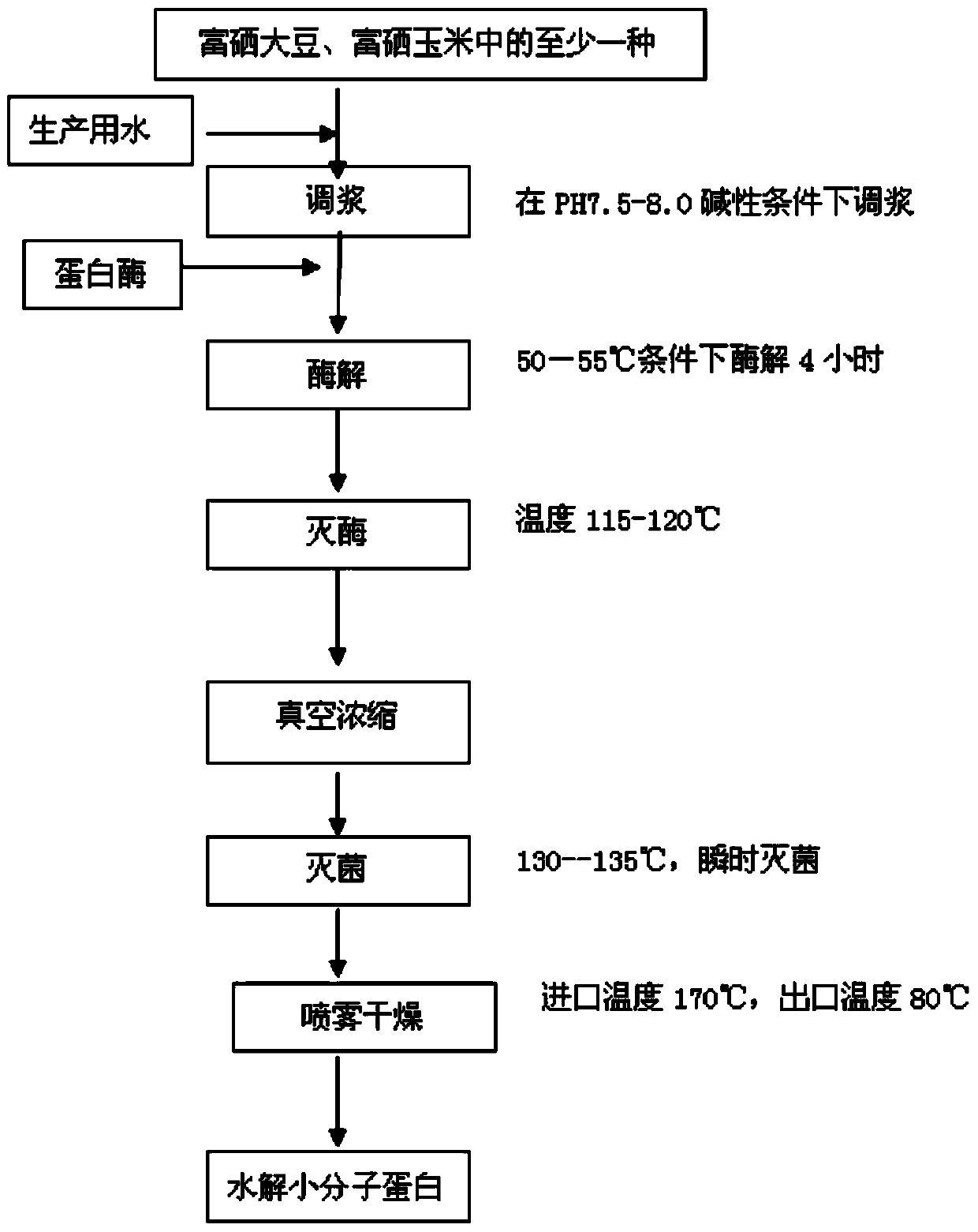 Nutritional composition for preventing and improving fatty liver and preparation method of nutritional composition