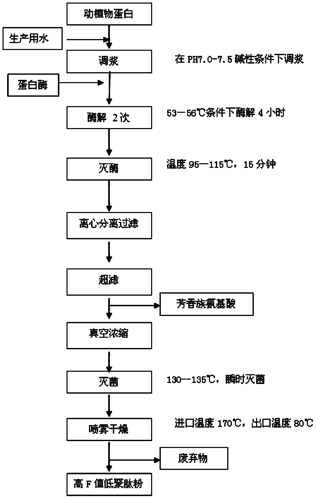 Nutritional composition for preventing and improving fatty liver and preparation method of nutritional composition