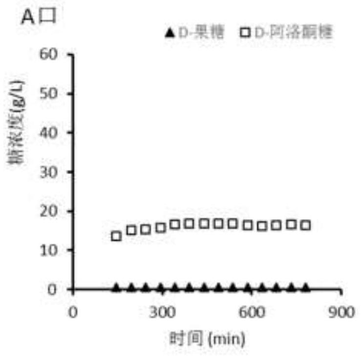 A kind of method utilizing simulated moving bed to separate d-fructose and d-psicose