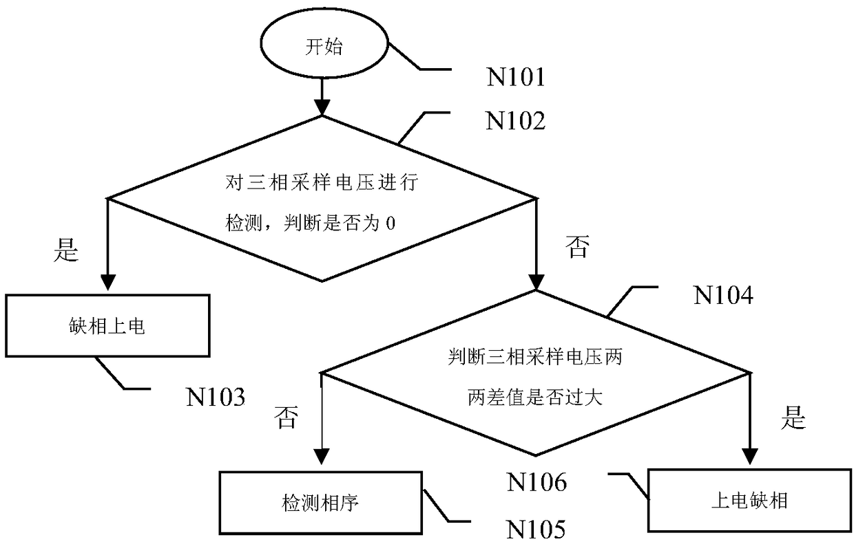 A detection method for three-phase power supply phase loss during motor operation and a motor phase loss protection system