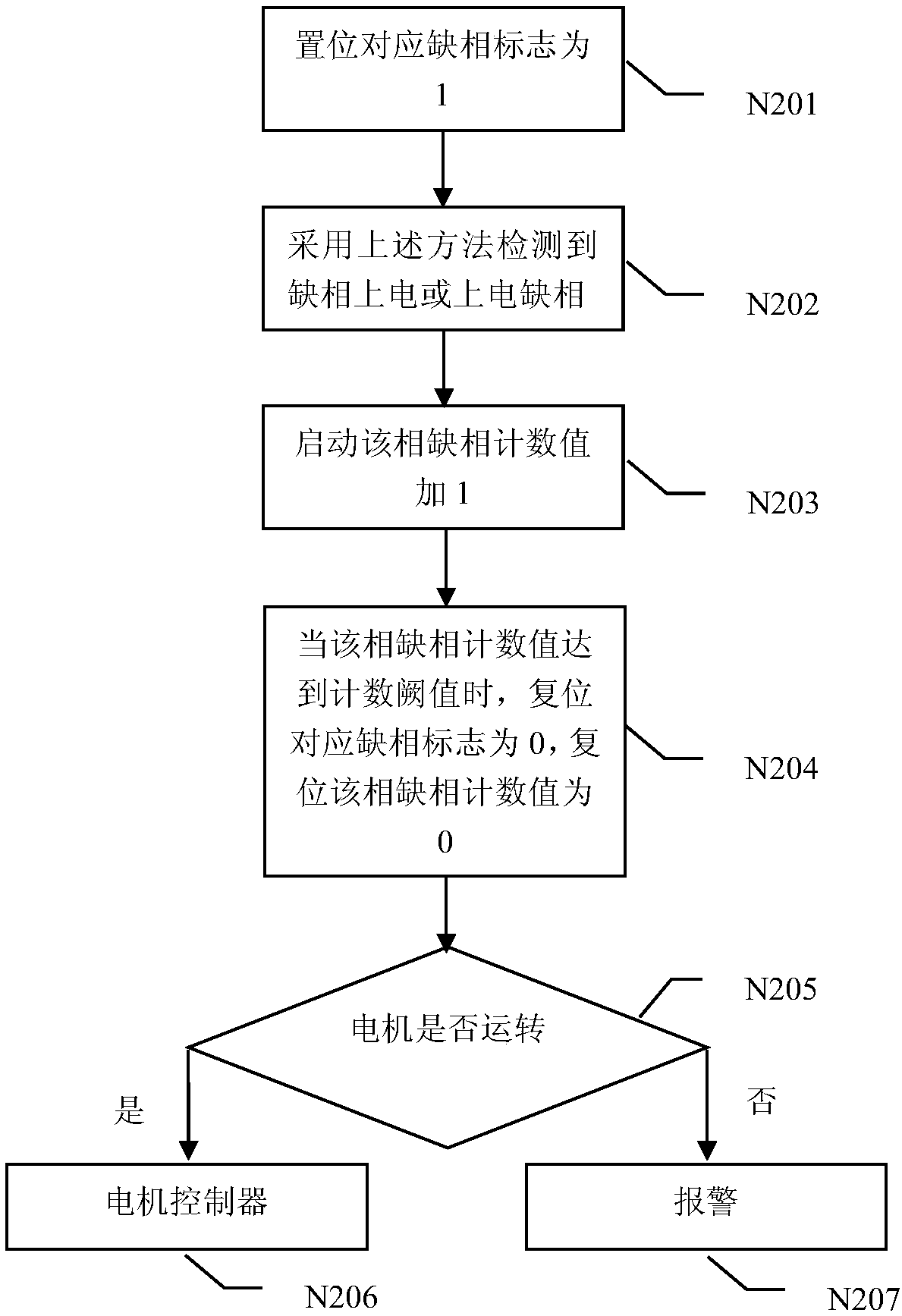 A detection method for three-phase power supply phase loss during motor operation and a motor phase loss protection system