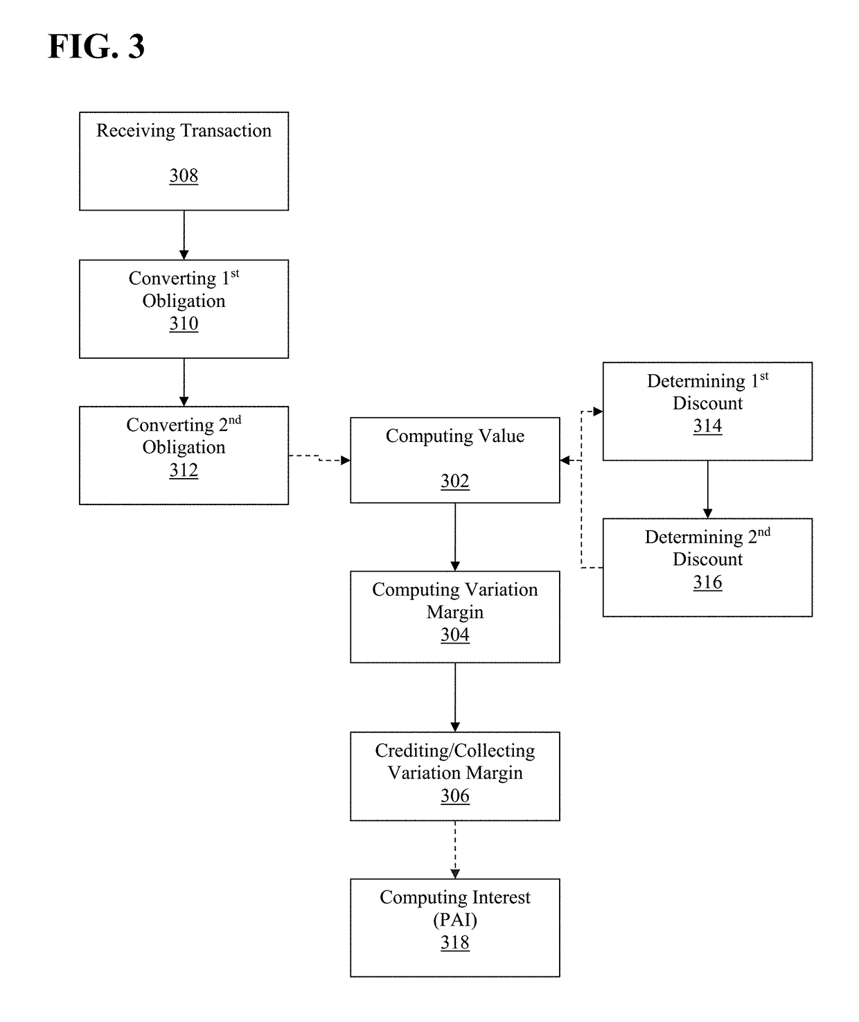 Transaction processor for clearing interest rate swaps with improved efficiency