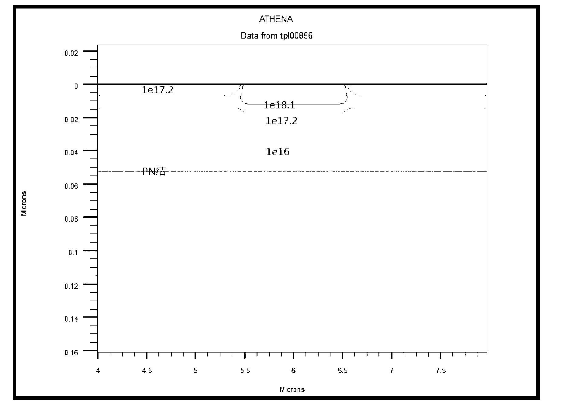 Selective doping method for solar cell