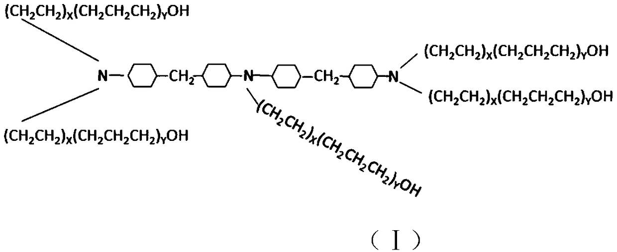 Amino polyether polyol, preparation method thereof, polyurethane rigid foam and preparation method thereof