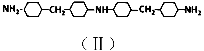 Amino polyether polyol, preparation method thereof, polyurethane rigid foam and preparation method thereof