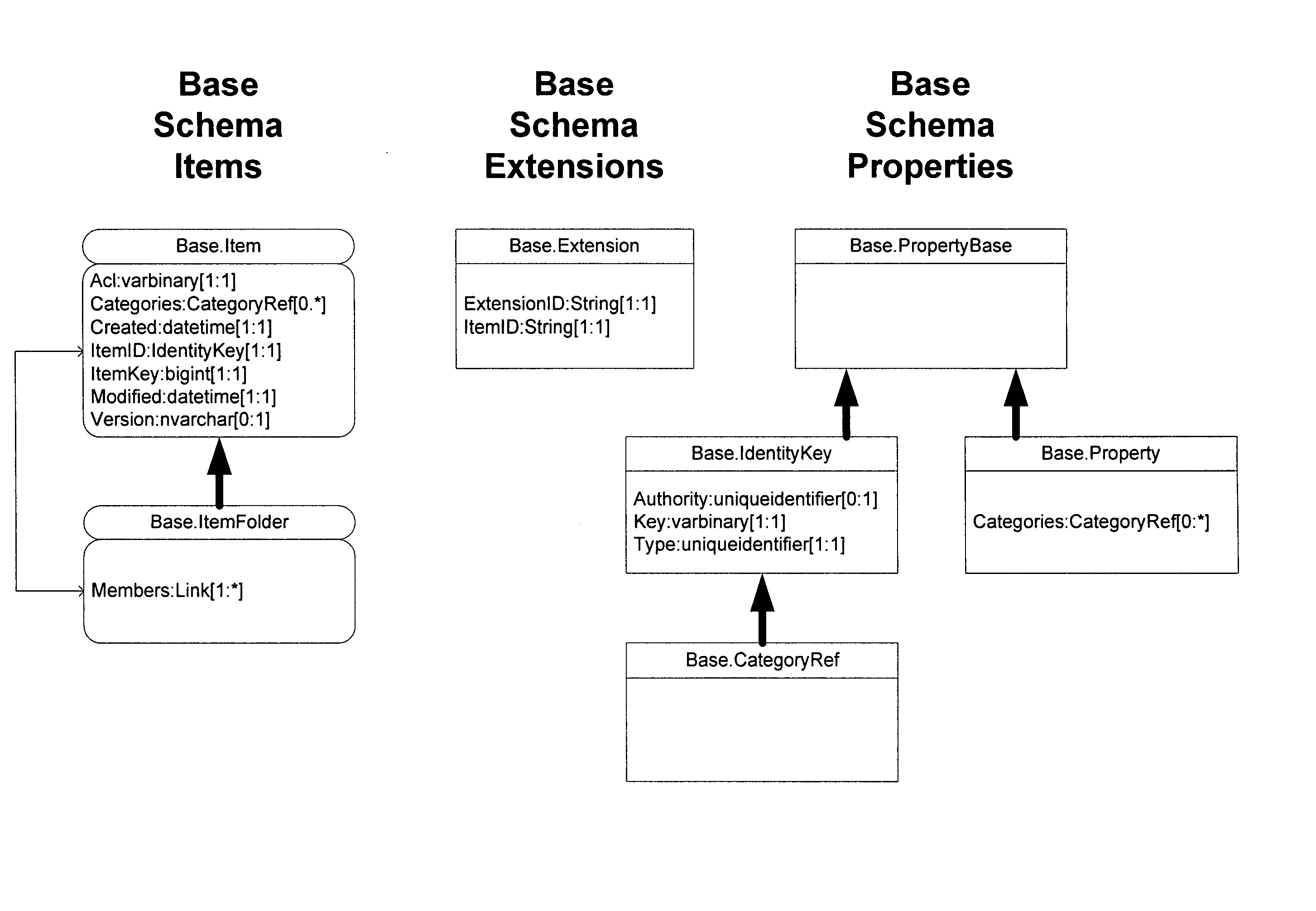 Systems and methods for extensions and inheritance for units of information manageable by a hardware/software interface system