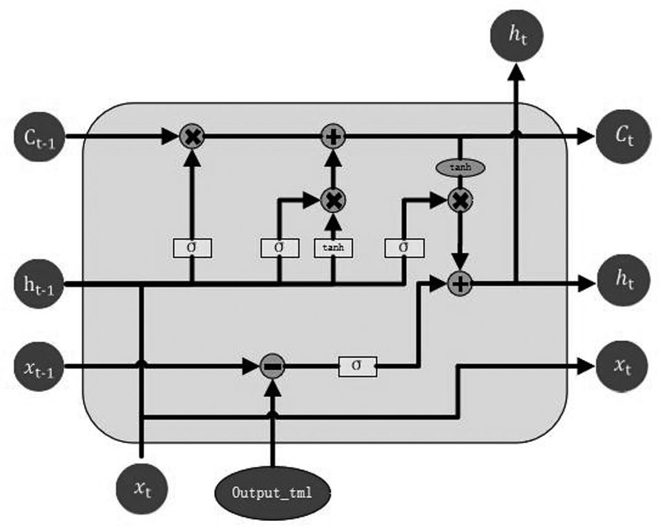 A fault-tolerant method and system for tactile communication based on compensated long-term and short-term memory network