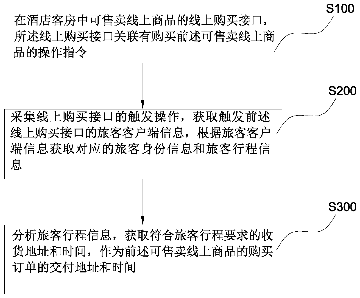 Mobile retail system and method suitable for passengers