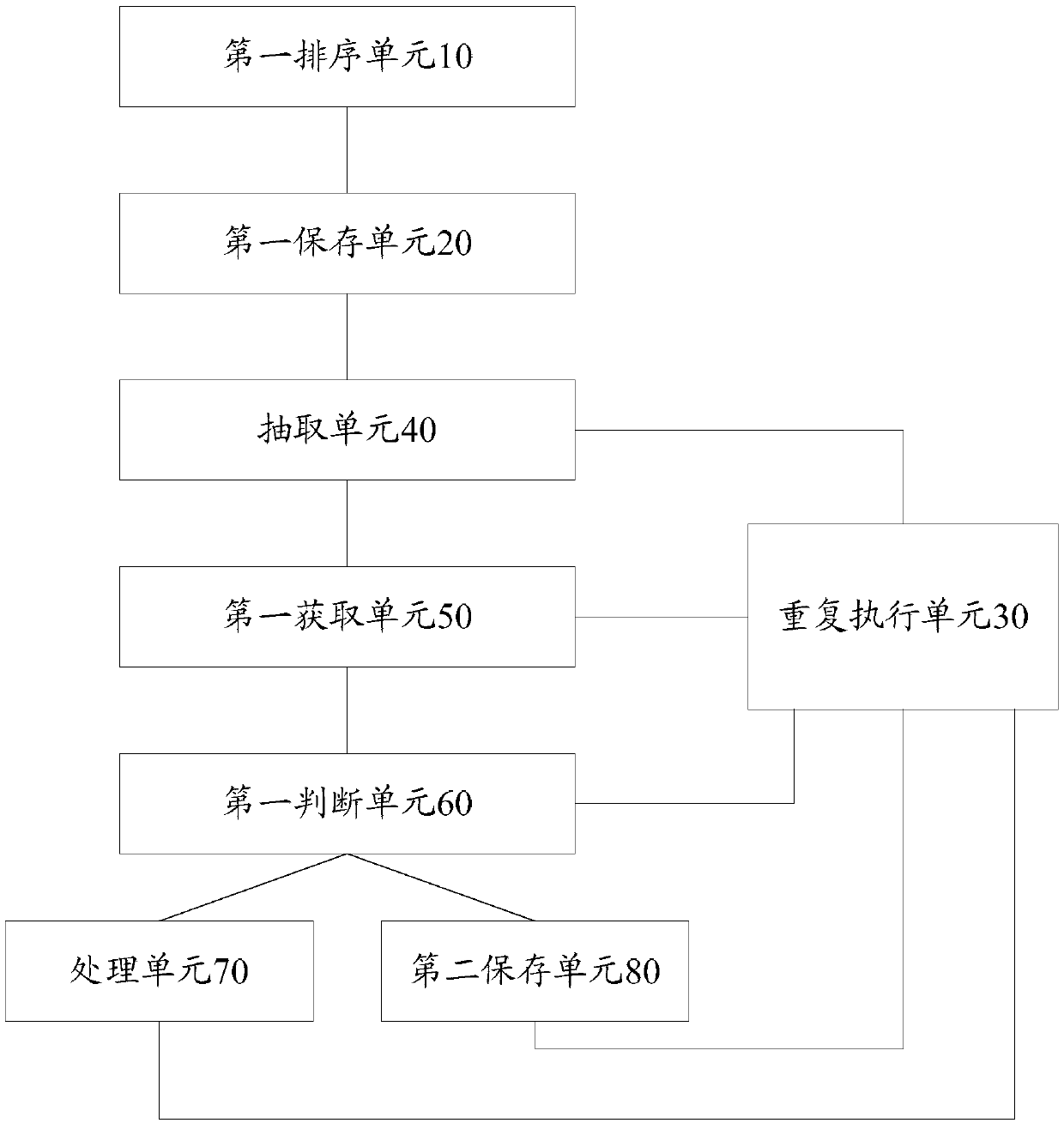 Sample extraction method and apparatus