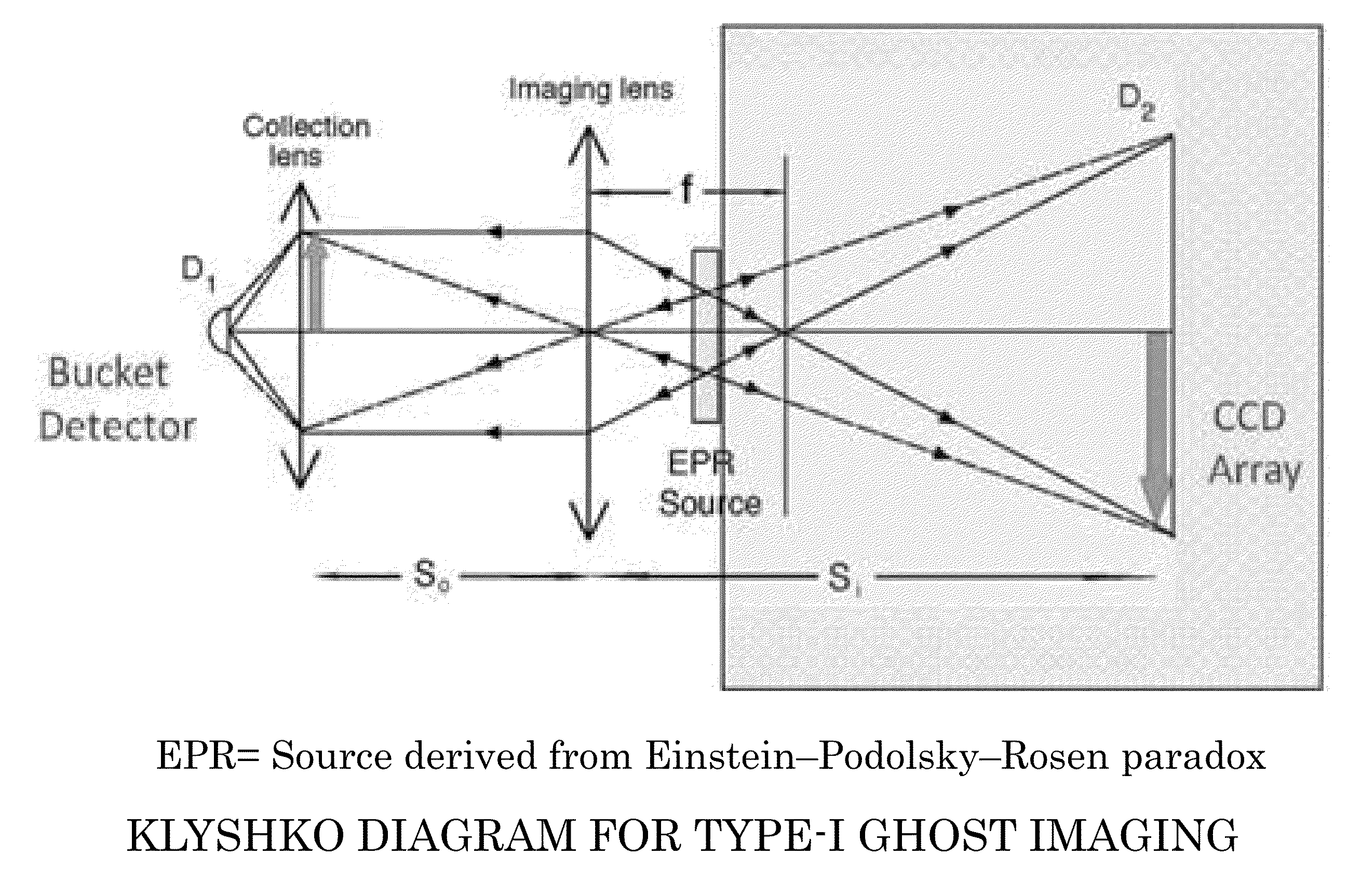 Method and Apparatus for Non-line-of-sight Imaging