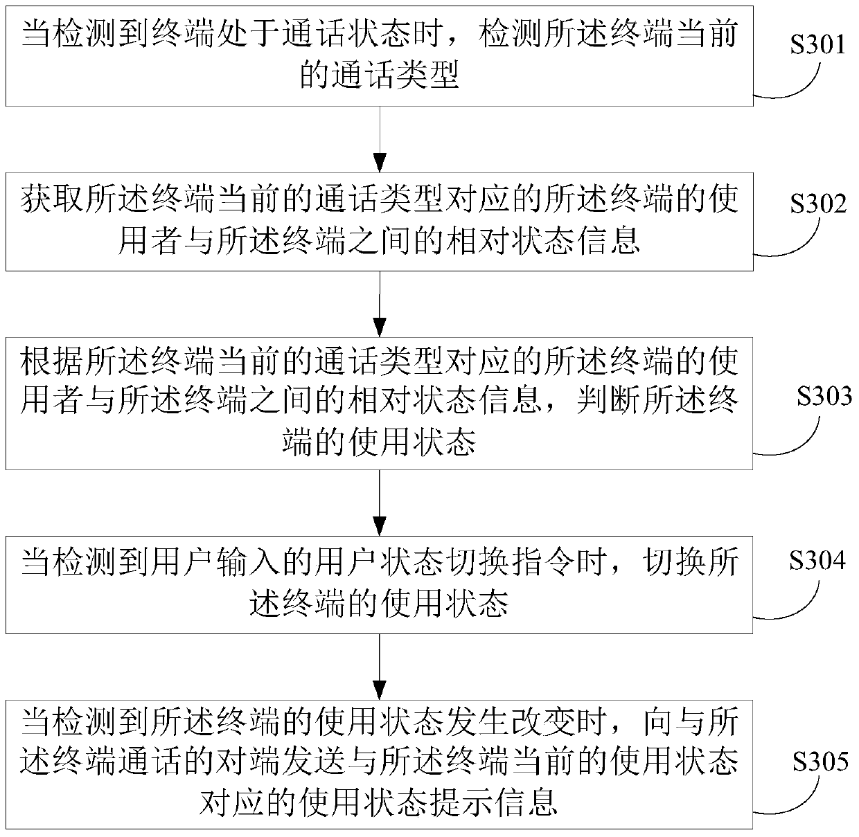 Method and device for intelligent call reminder