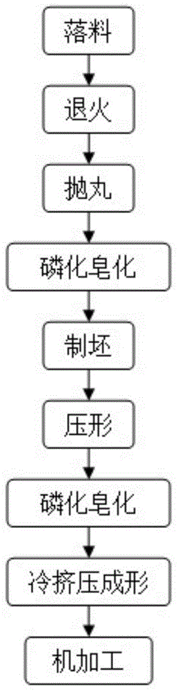 Cold extrusion forming method of axisymmetric pull rod joint part