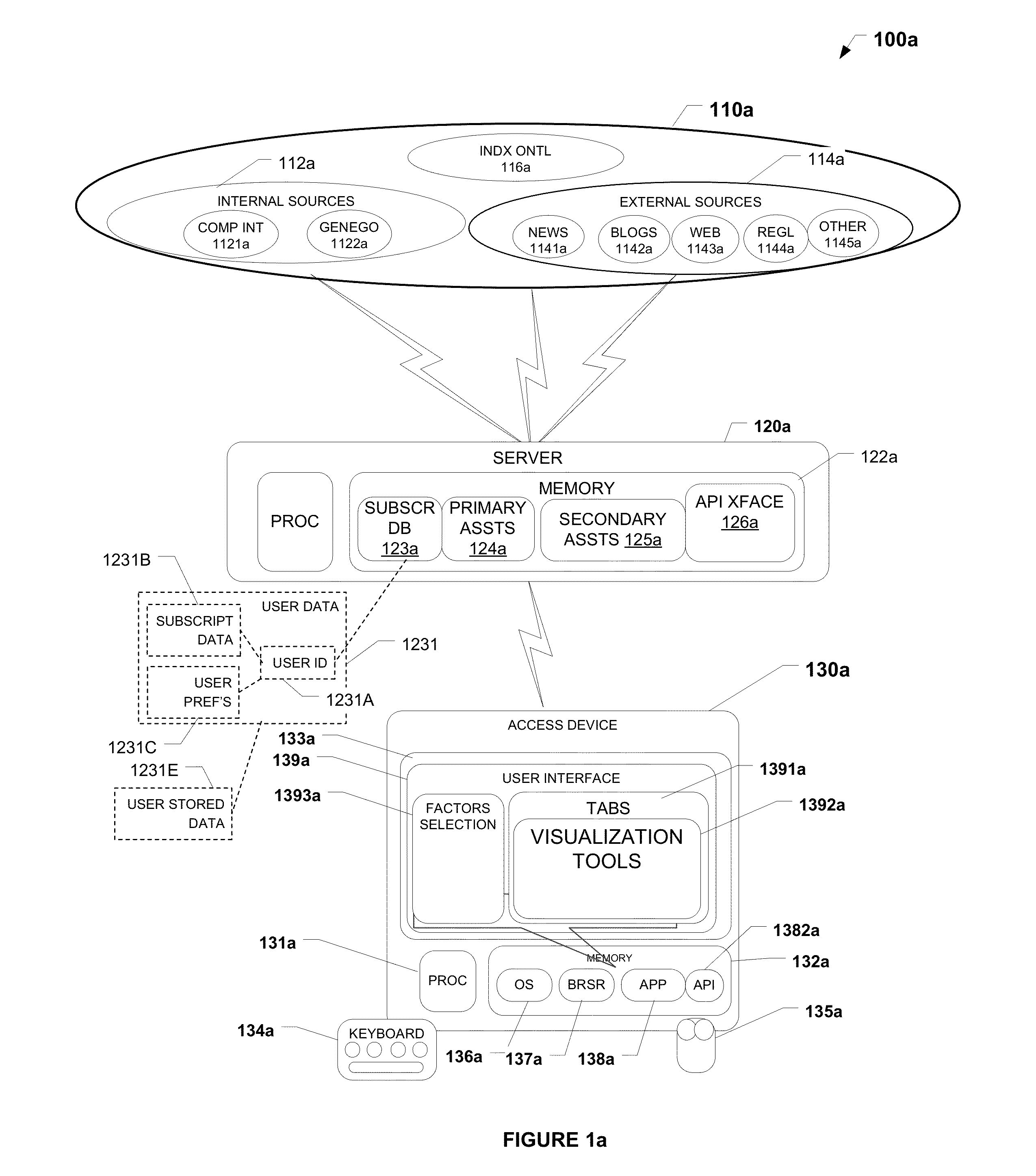 Methods and systems for business development and licensing and competitive intelligence