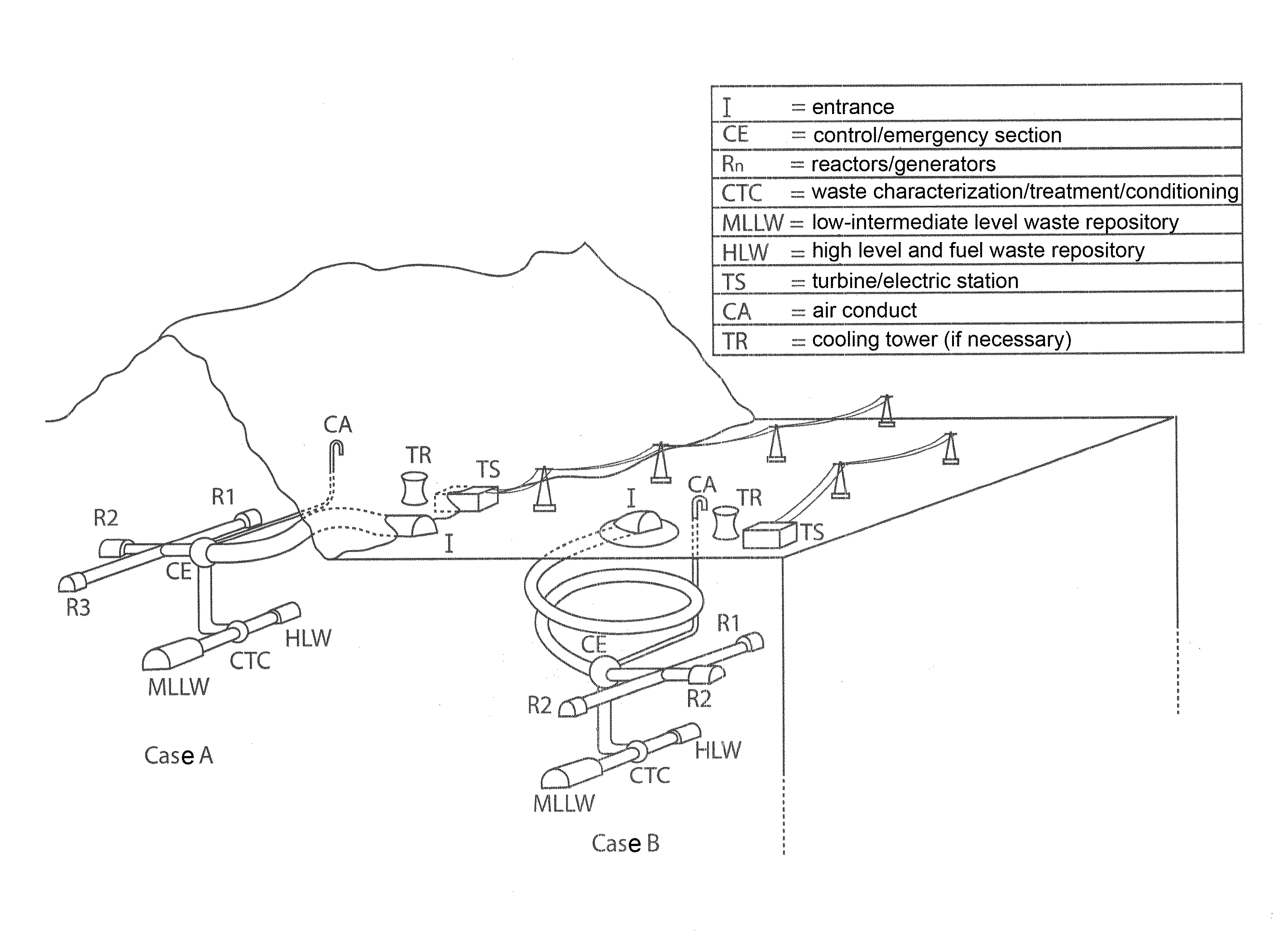 Supersafe and simply- / easily-decommissionable nuclear power plant