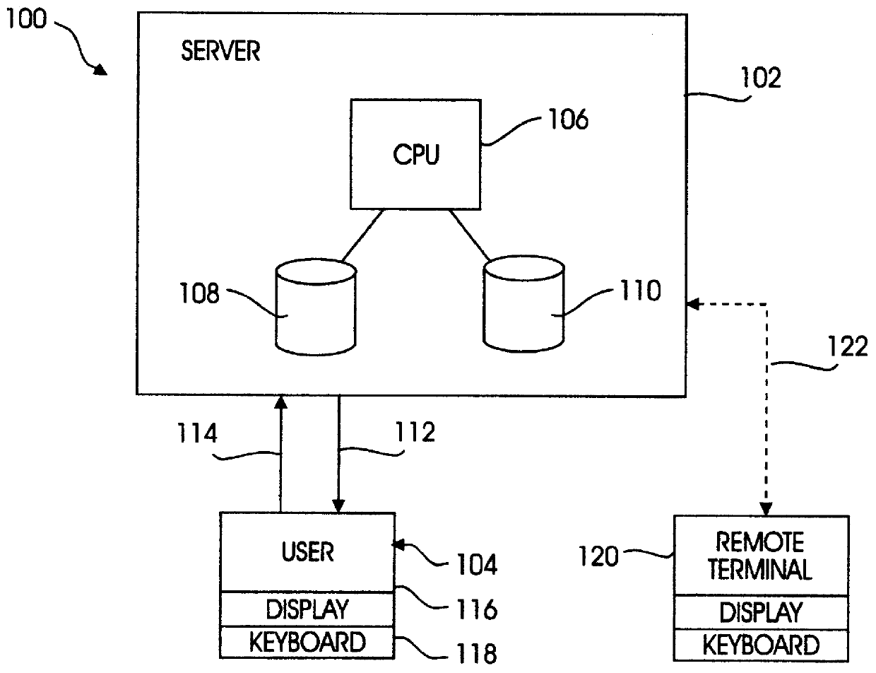 System for directly accessing fields on electronic forms