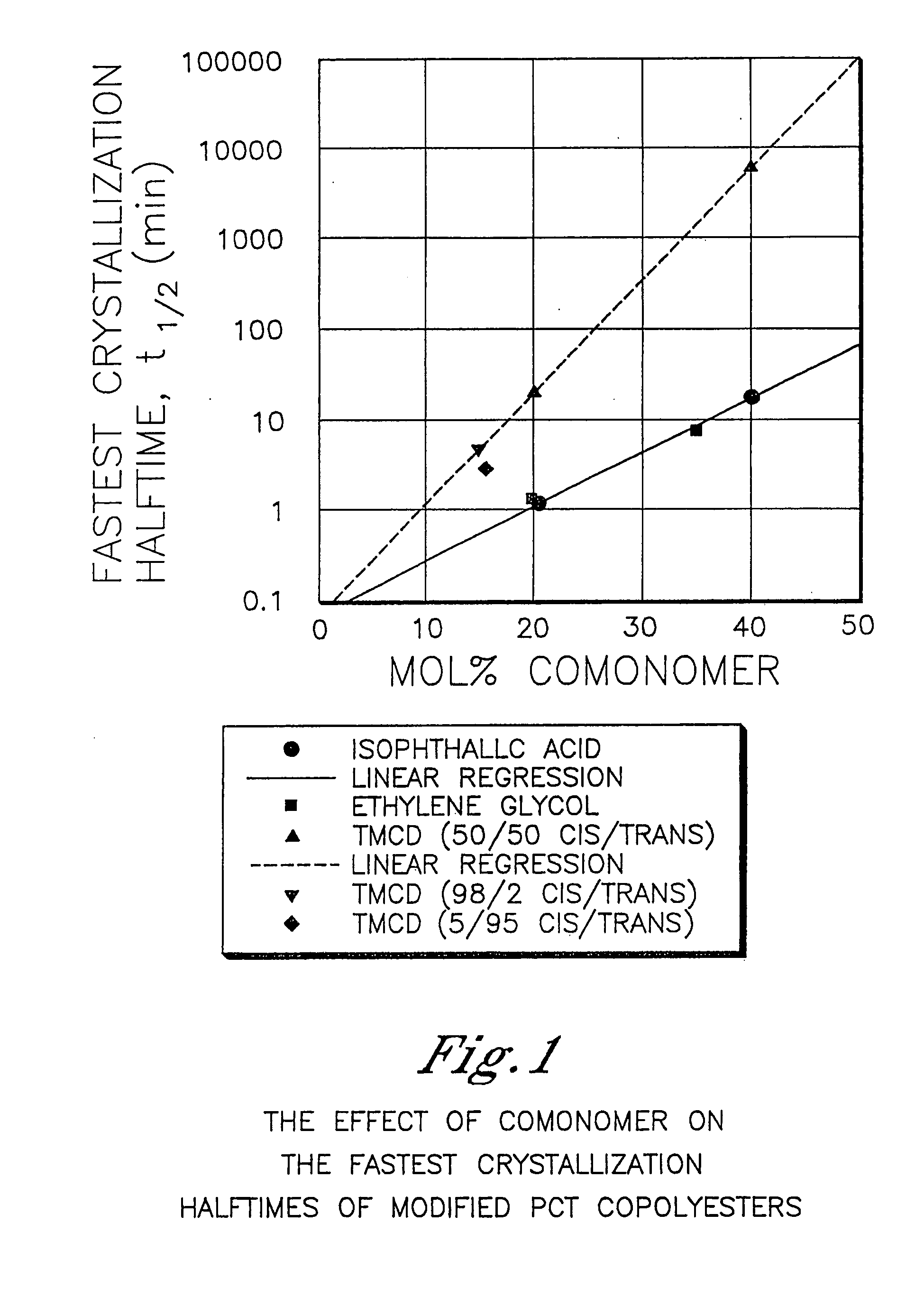 Opththalmic devices comprising polyester compositions formed from 2,2,4,4-tetramethyl-1,3-cyclobutanediol and 1,4-cyclohexanedimethanol