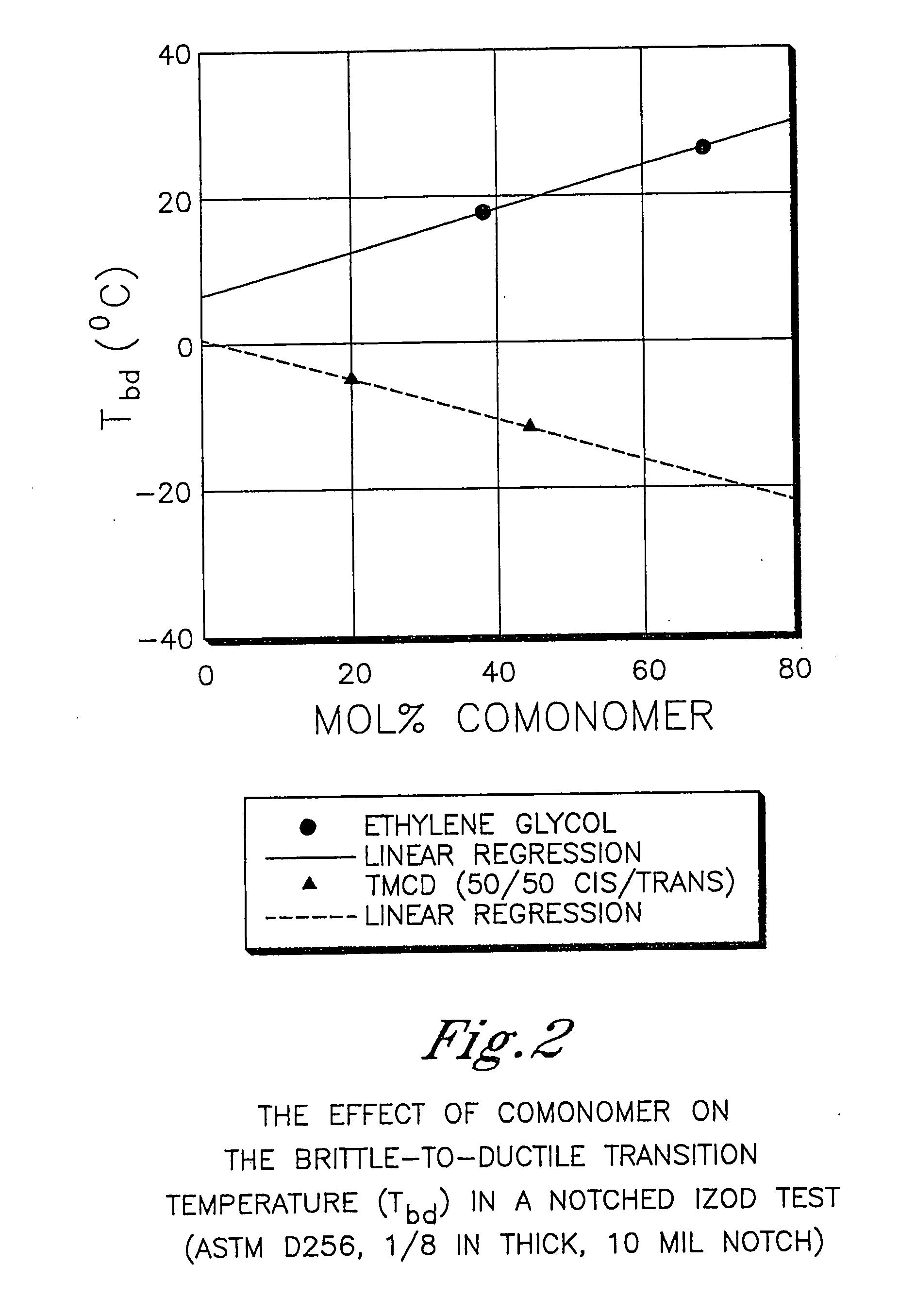 Opththalmic devices comprising polyester compositions formed from 2,2,4,4-tetramethyl-1,3-cyclobutanediol and 1,4-cyclohexanedimethanol