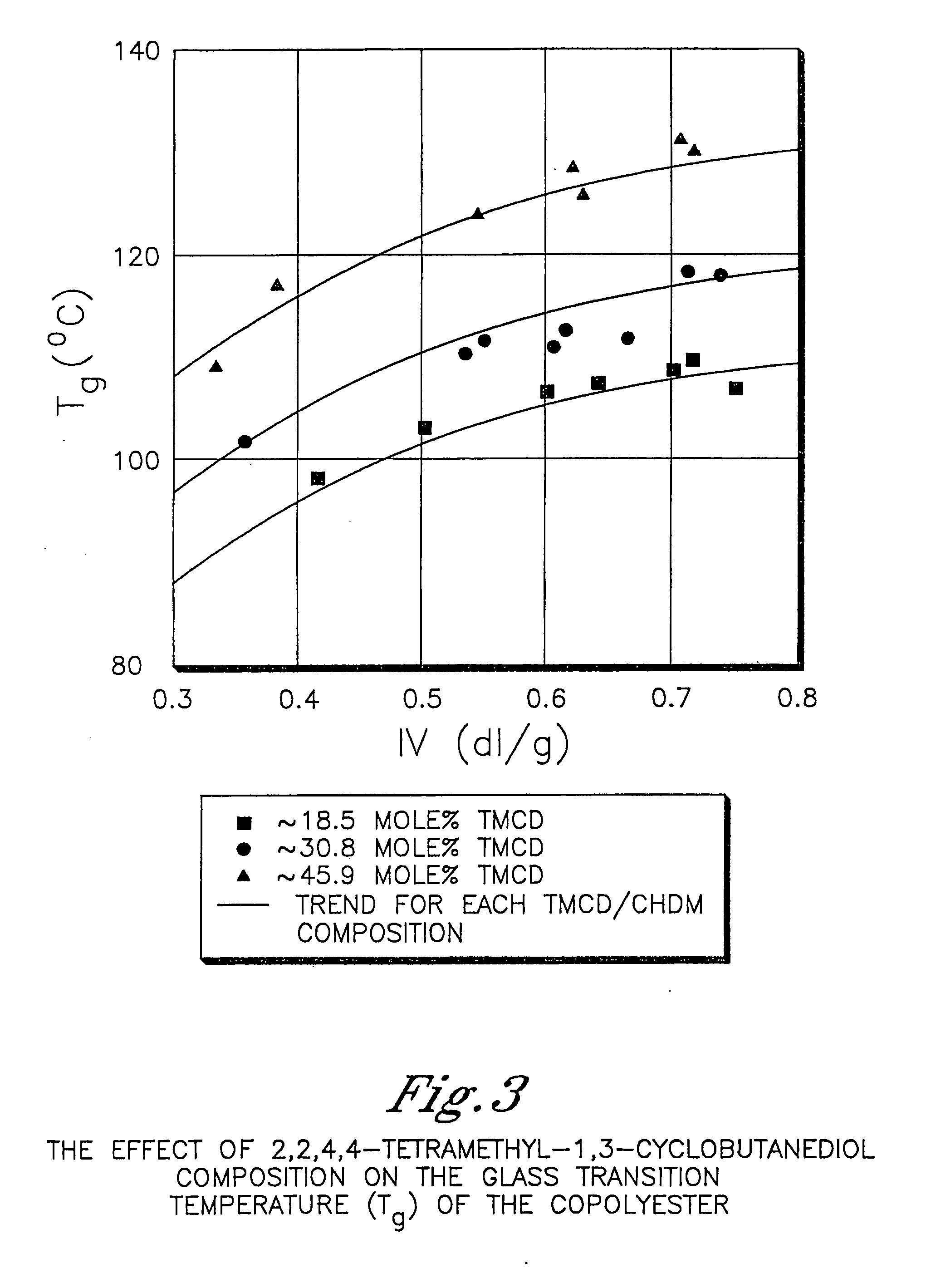 Opththalmic devices comprising polyester compositions formed from 2,2,4,4-tetramethyl-1,3-cyclobutanediol and 1,4-cyclohexanedimethanol