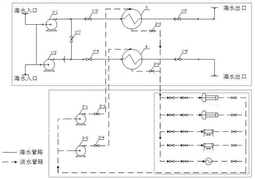 A method for adjusting the variable operating conditions of the secondary circuit cooling water system