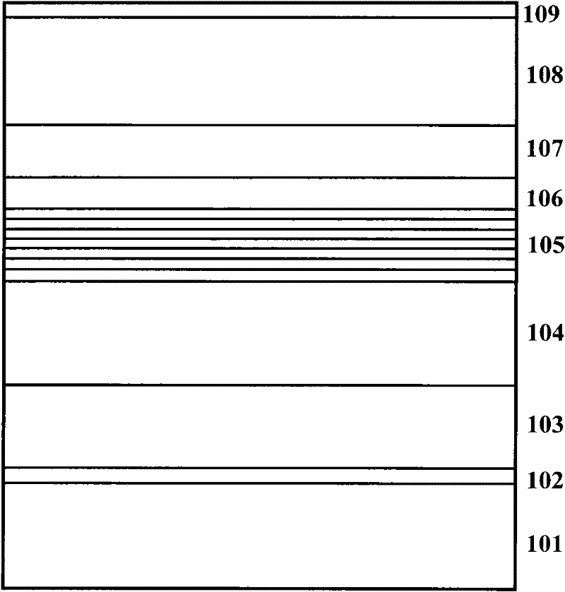 Gallium-nitride-based light-emitting diode (LED) epitaxial wafer and growth method thereof