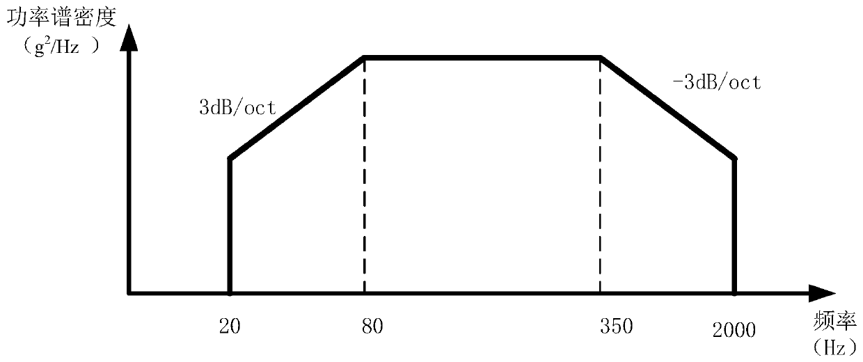 A Modeling Method for Parameter Stability of Quartz Flexible Accelerometer