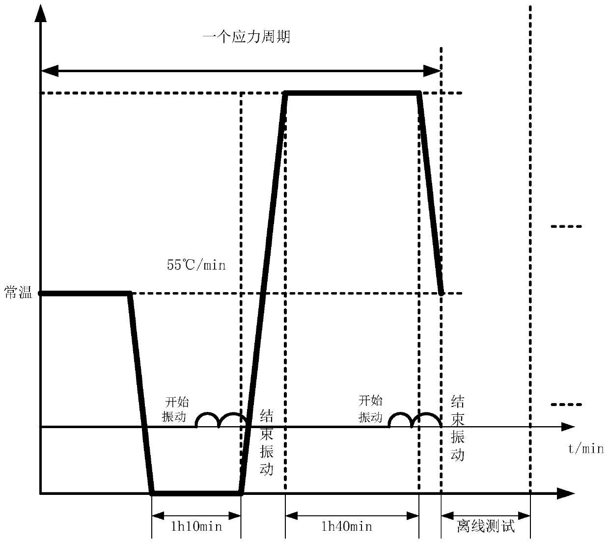 A Modeling Method for Parameter Stability of Quartz Flexible Accelerometer