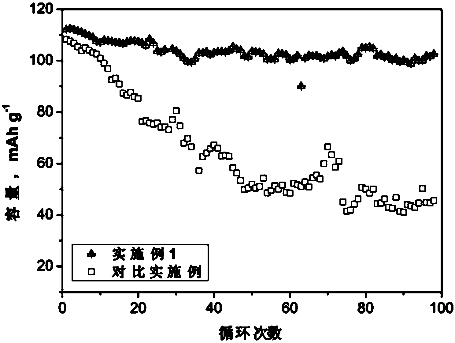 High voltage lithium ion battery functional electrolyte and preparation method and application