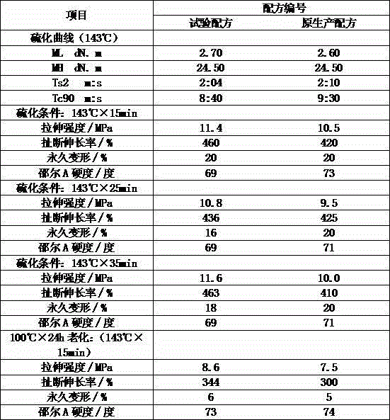 Aircraft tire flap rubber