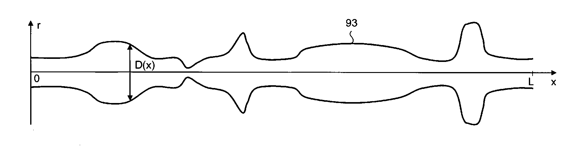 A method and apparatus for controlling a jet loom