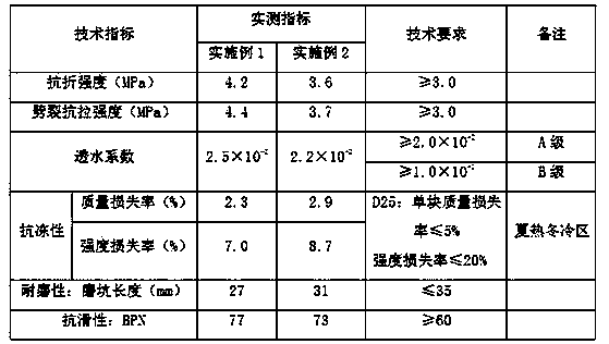 Ecological permeable pavement brick and preparation method thereof