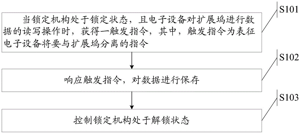 Information processing method and electronic equipment