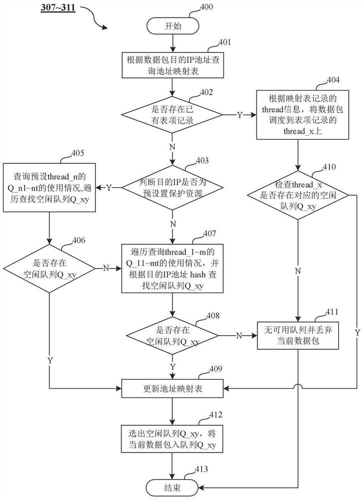 Data forwarding method and system of software forwarding equipment, and electronic equipment