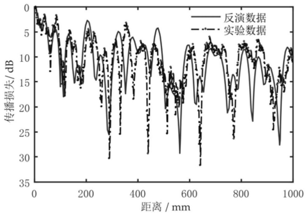 Shallow sea multilayer seabed geoacoustic parameter inversion method based on nonlinear Bayesian theory