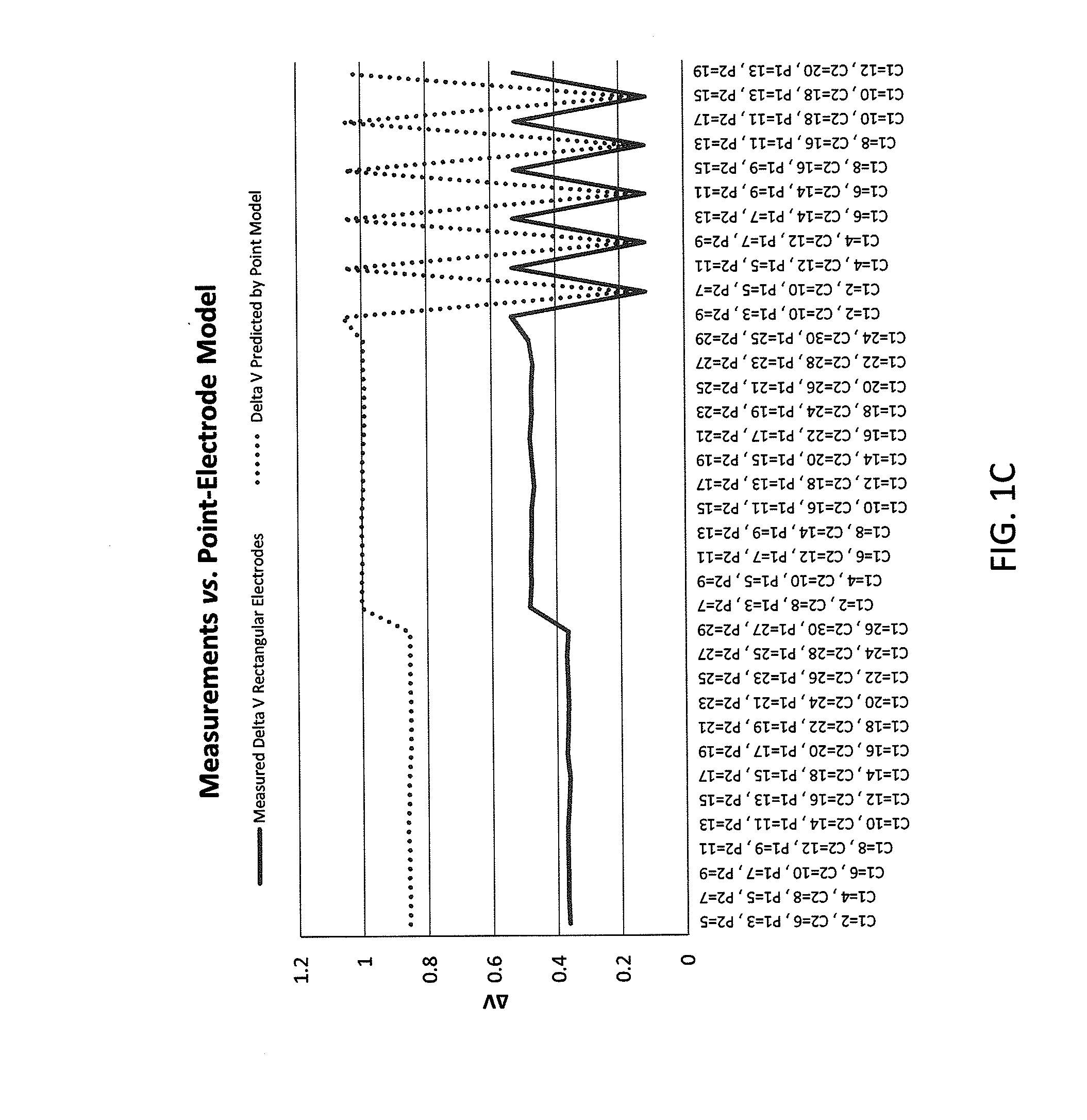 Devices for determining the relative spatial change in subsurface resistivities across frequencies in tissue