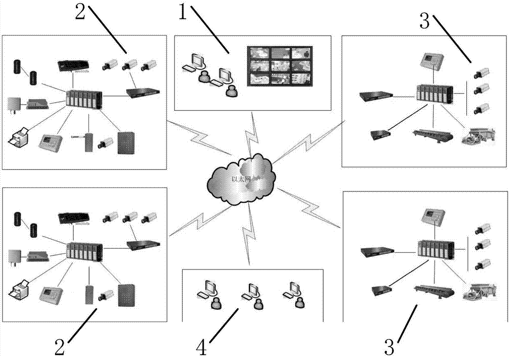 Intelligent mine transportation and sale system