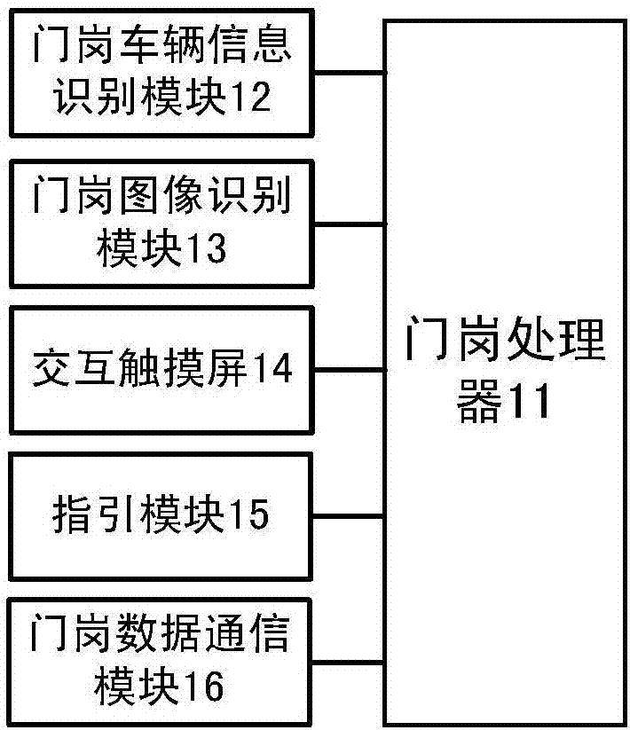 Intelligent mine transportation and sale system