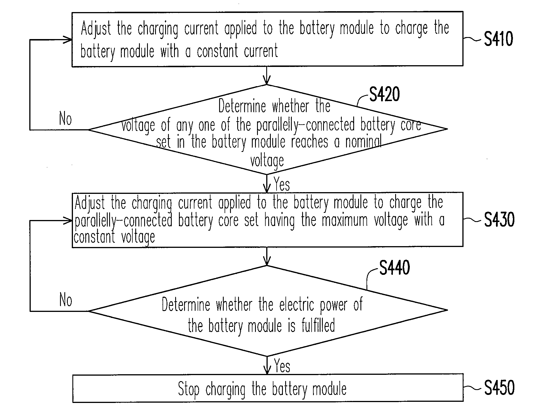 Method for charging battery module