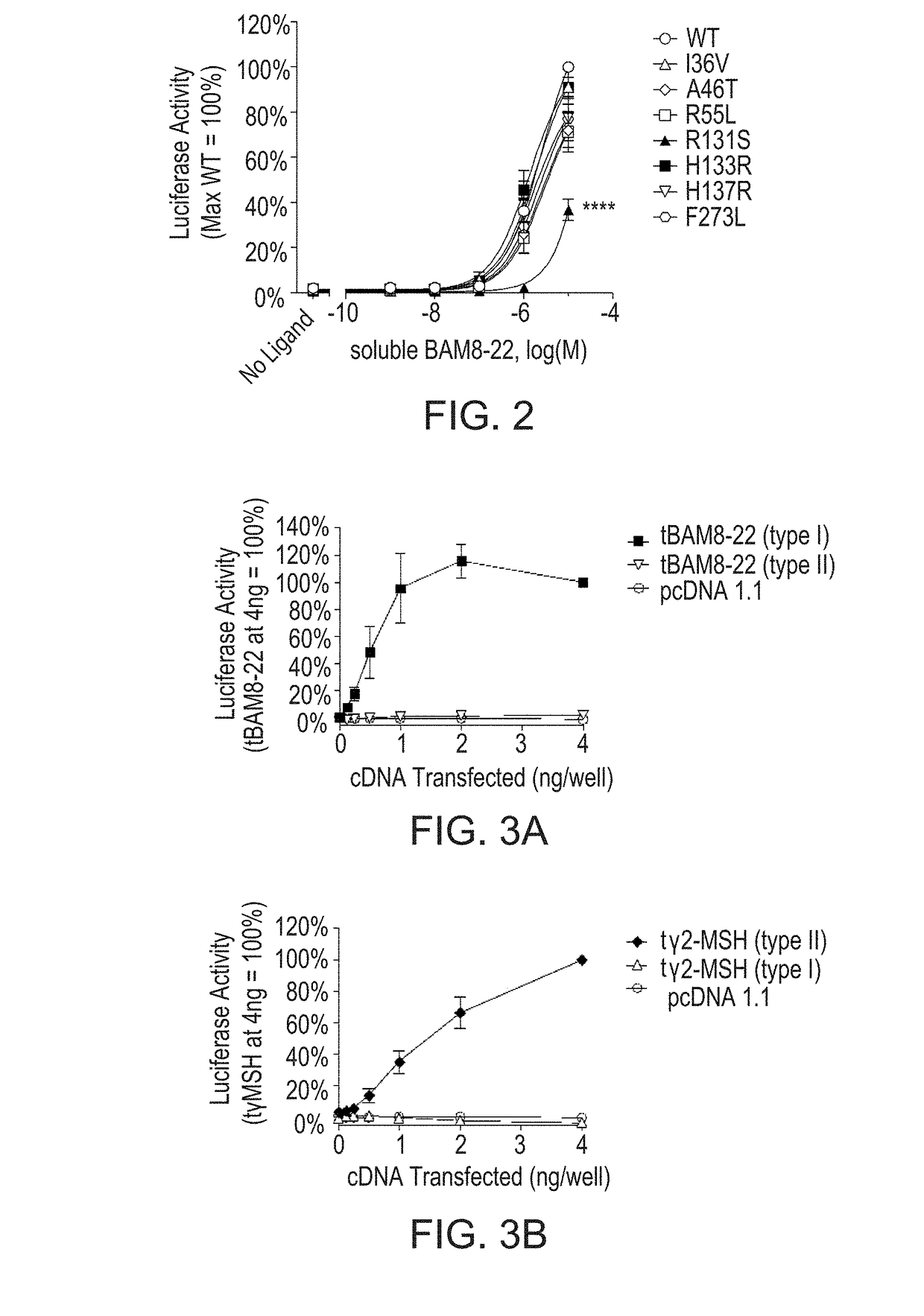 Compounds and methods for treating pain