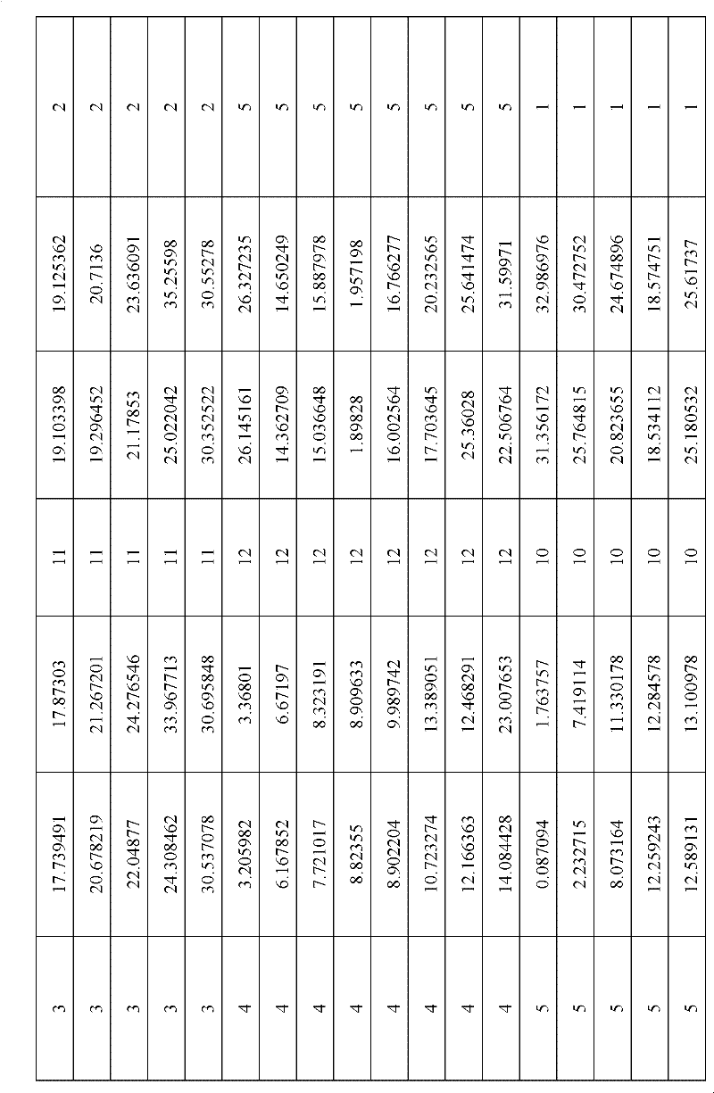 Method for constructing rosaceae original chromosome