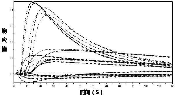 A Method for Rapid Detection of Potassium Content in Tobacco Based on Electronic Nose-Artificial Neural Network