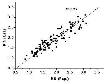 A Method for Rapid Detection of Potassium Content in Tobacco Based on Electronic Nose-Artificial Neural Network