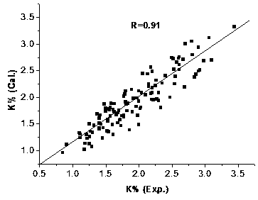 A Method for Rapid Detection of Potassium Content in Tobacco Based on Electronic Nose-Artificial Neural Network