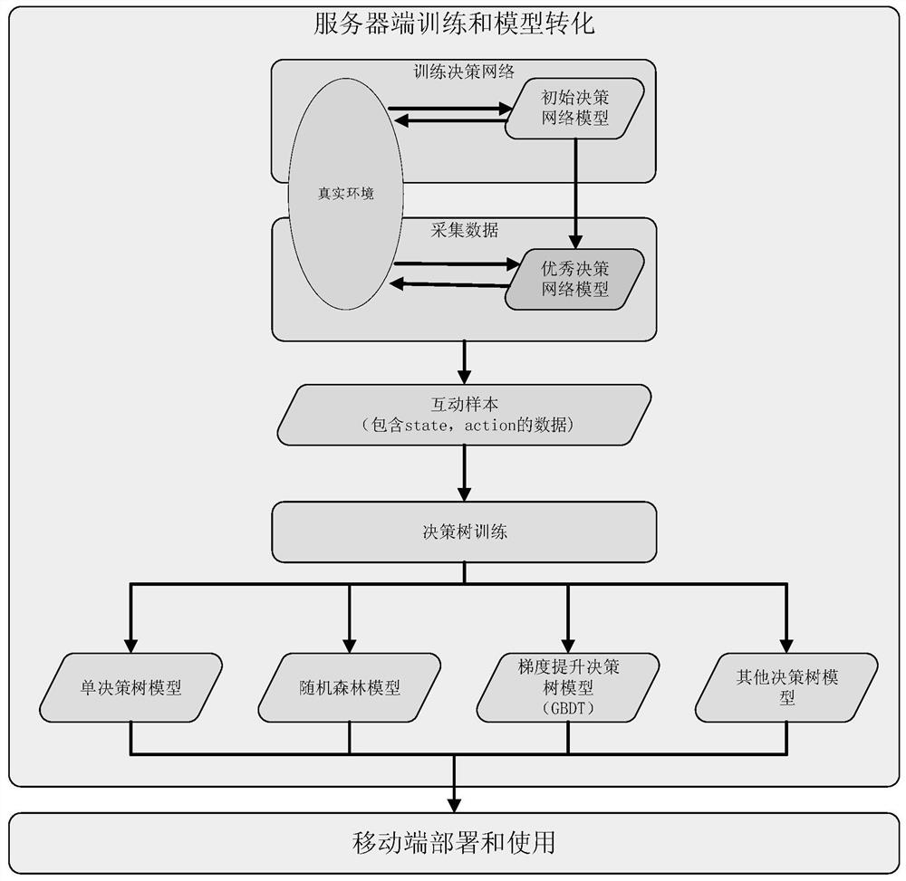 Information processing method and device, storage medium and electronic device