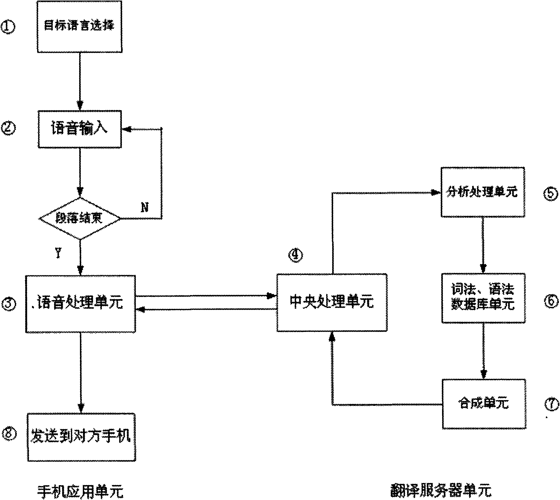 Mobile phone speech instant translation system and method