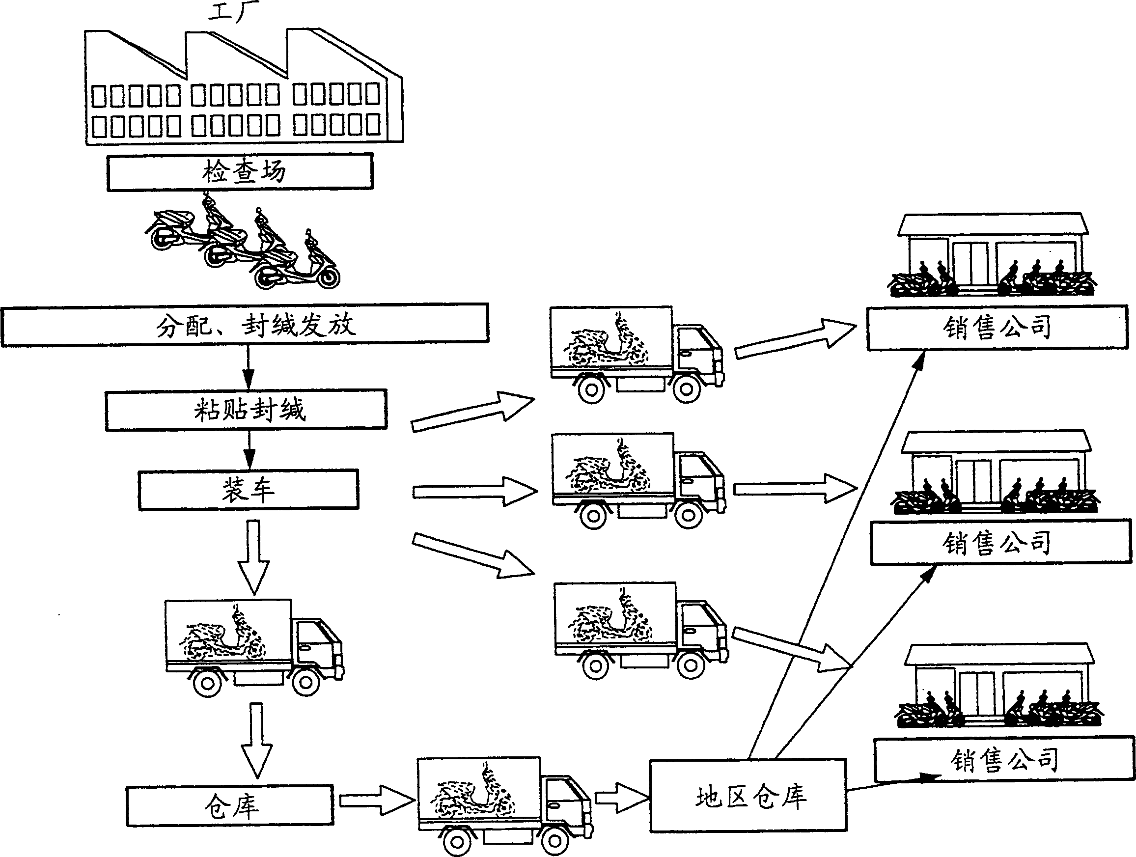 Product inventory management system