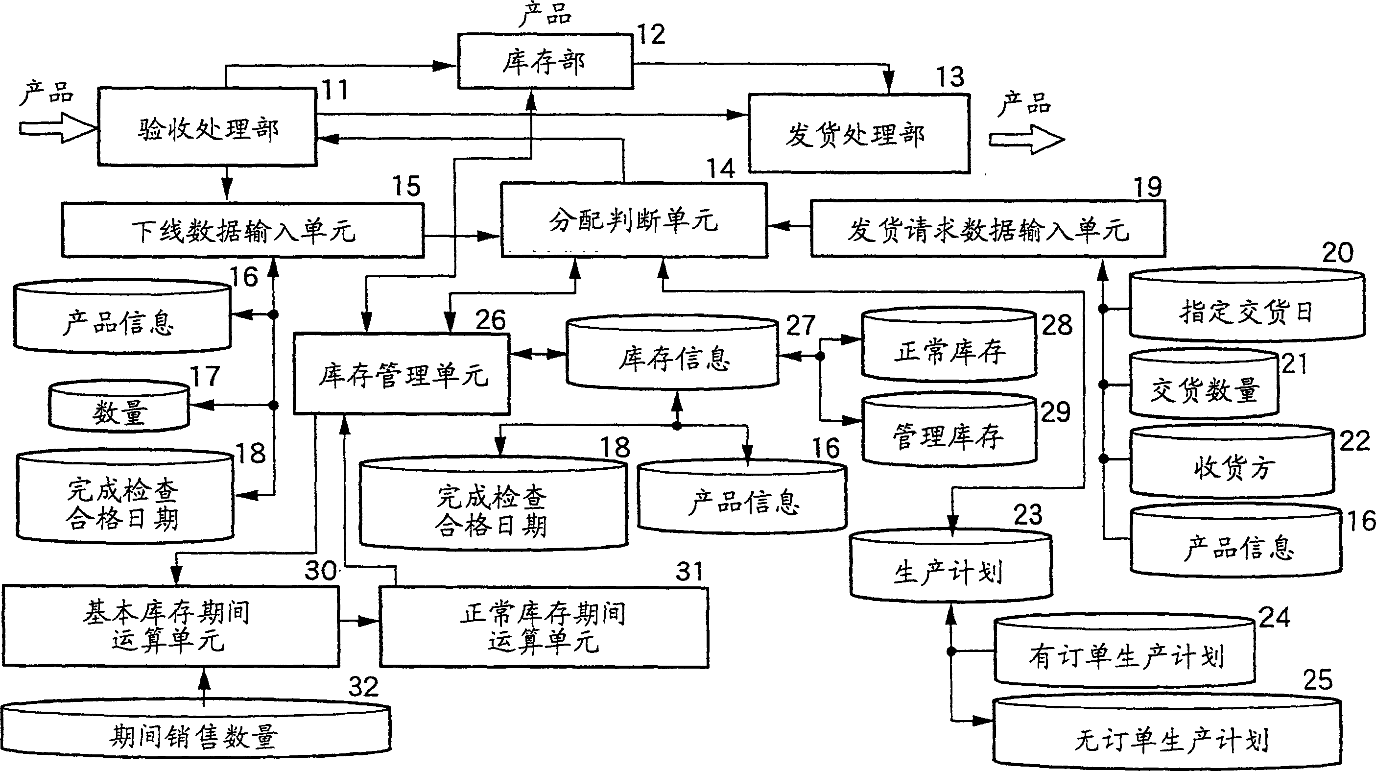 Product inventory management system