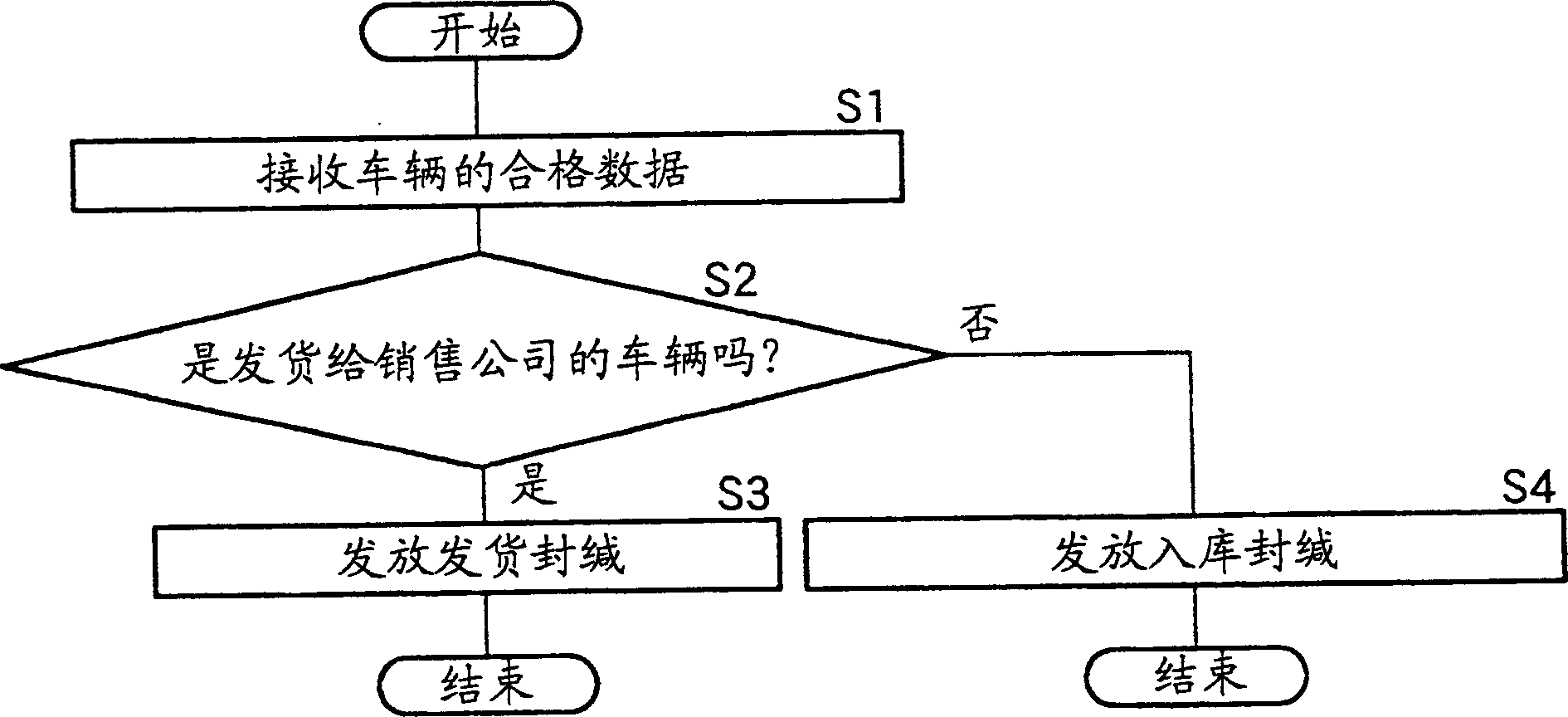 Product inventory management system