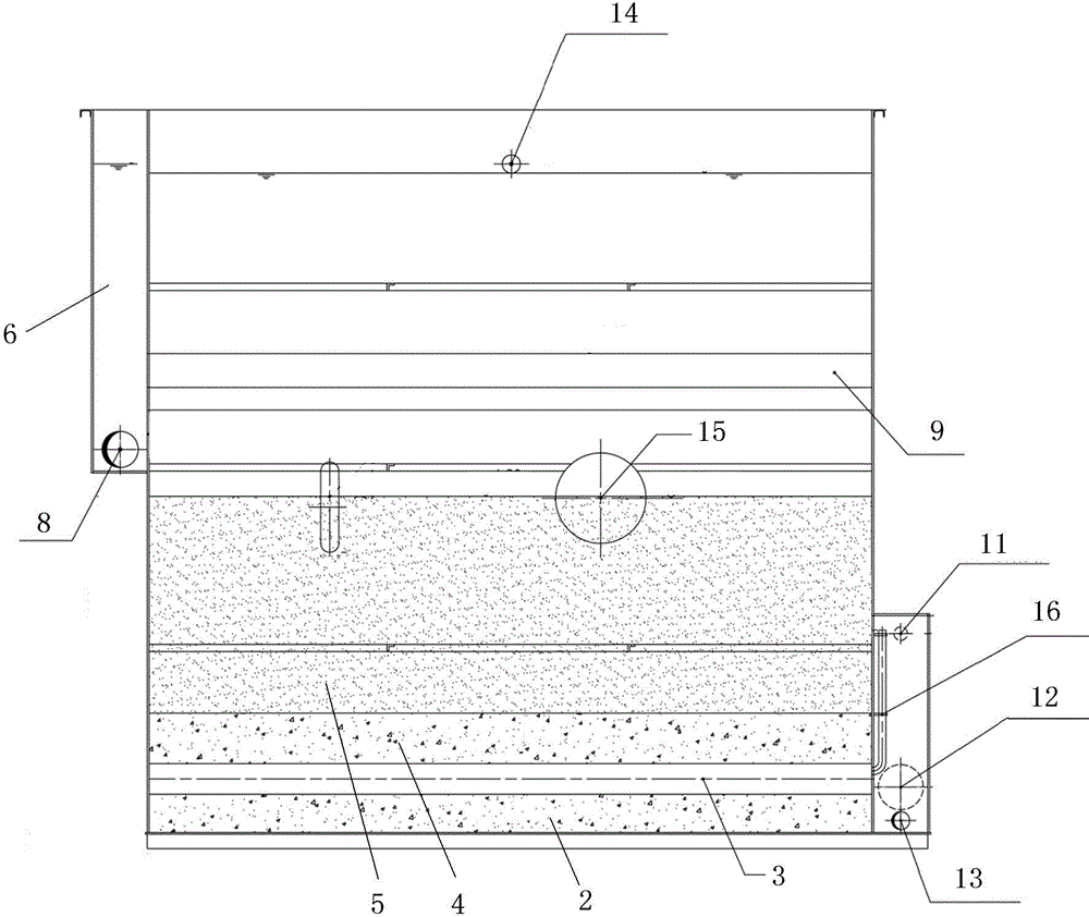 Small rapid filter equipped with air and water backwash system and filtering and backwashing technology thereof