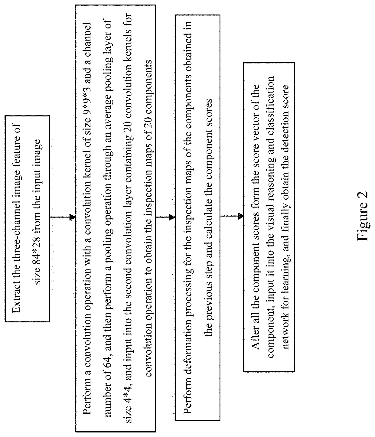 Collaborative deep network model method for pedestrian detection